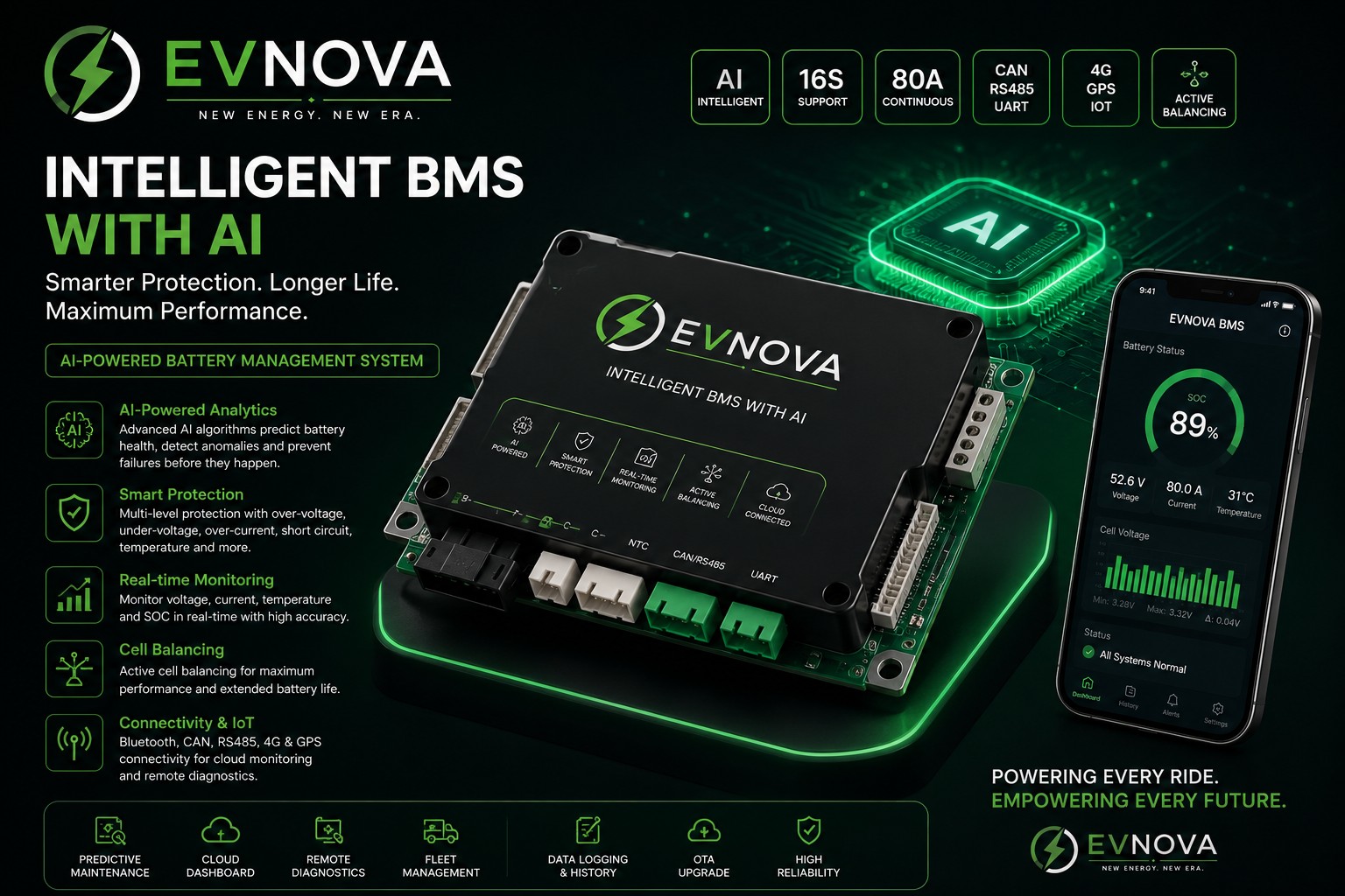 EvNova Intelligent BMS Architecture